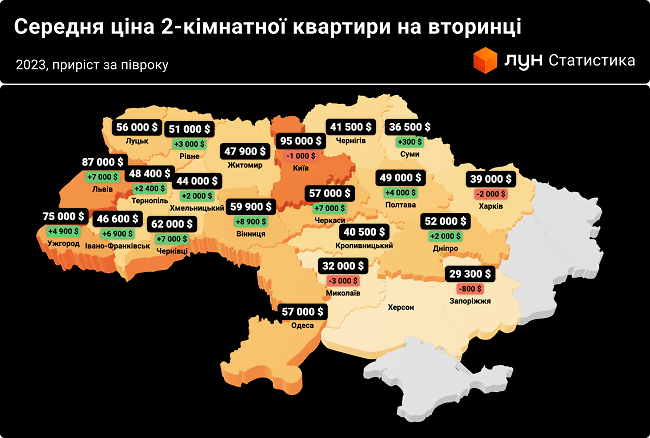 Середня ціна 2-кімнатної квартири / Фото: misto.lun.ua