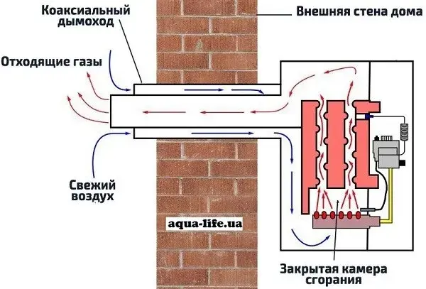 На які параметри варто звернути увагу при виборі газового котла
