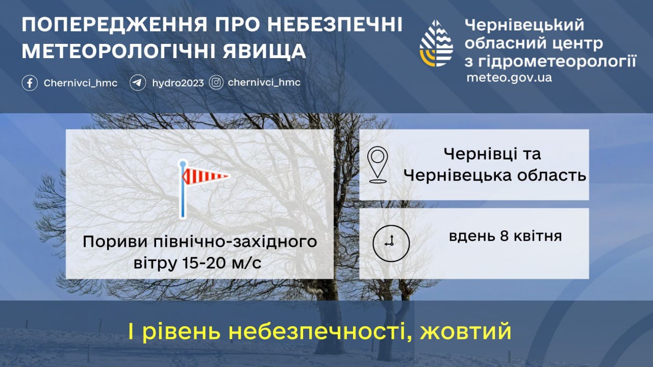 У Чернівцях 8 квітня прогнозують шквальний вітер