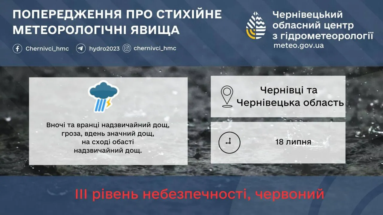 На Буковині оголосили червоний рівень небезпеки через грозу