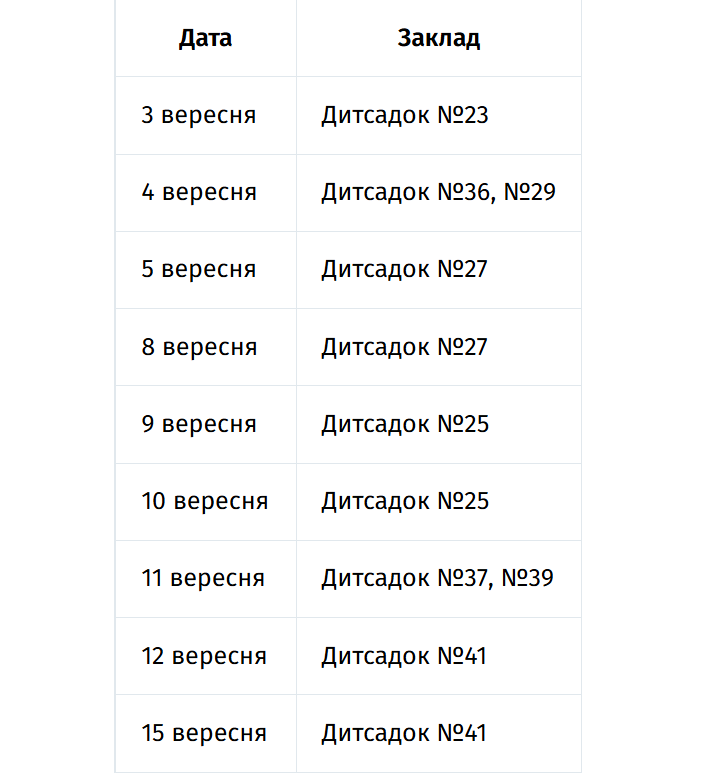 У Чернівцях дітям проведуть стоматогляди прямо у школах та садках: графік