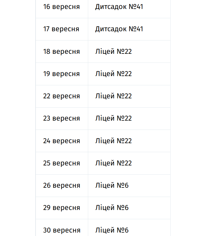 У Чернівцях дітям проведуть стоматогляди прямо у школах та садках: графік
