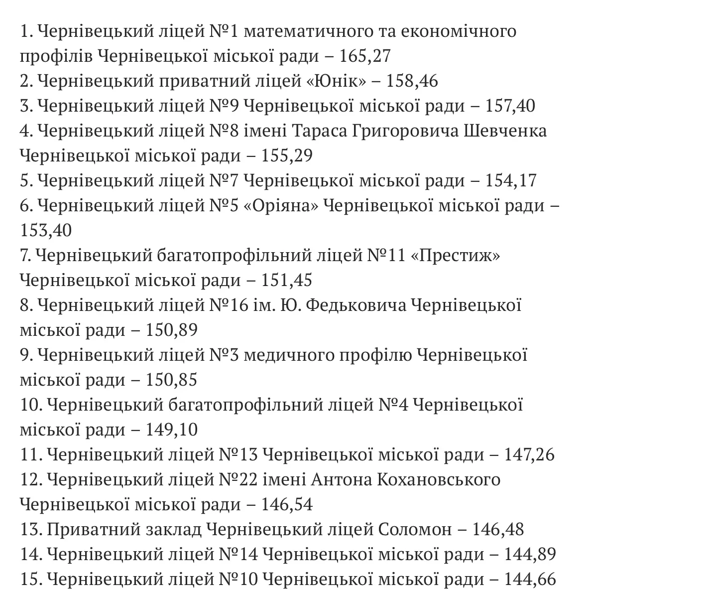Рейтинг найкращих шкіл Чернівців у 2025 році