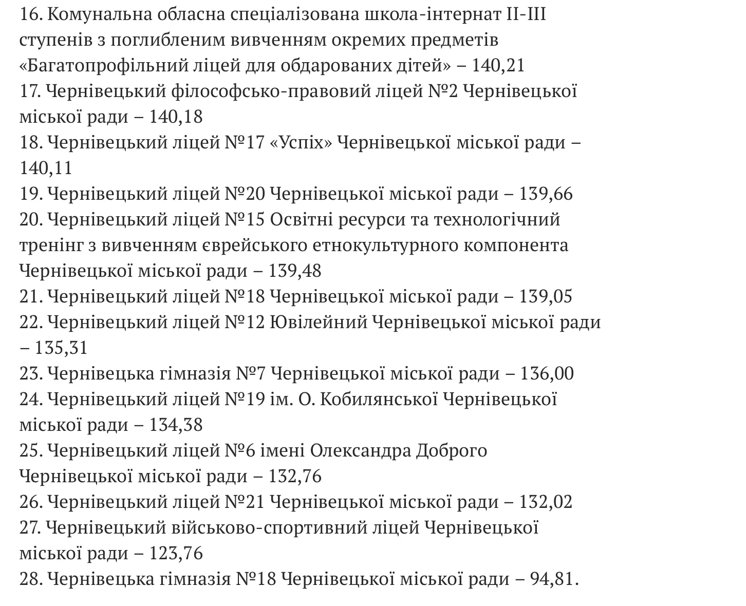 Рейтинг найкращих шкіл Чернівців у 2025 році