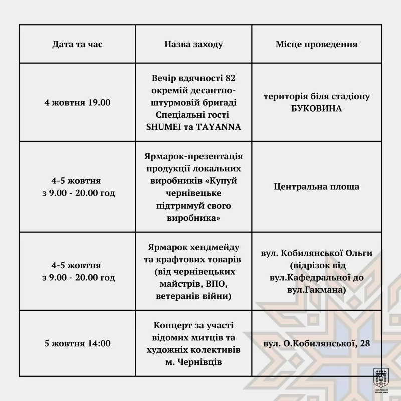 День міста Чернівці 2025: повна програма святкувань на вихідні