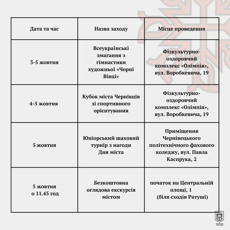 День міста Чернівці 2025: повна програма святкувань на вихідні