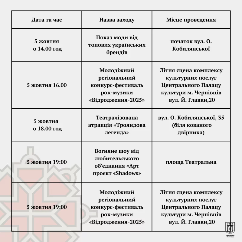 День міста Чернівці 2025: повна програма святкувань на вихідні