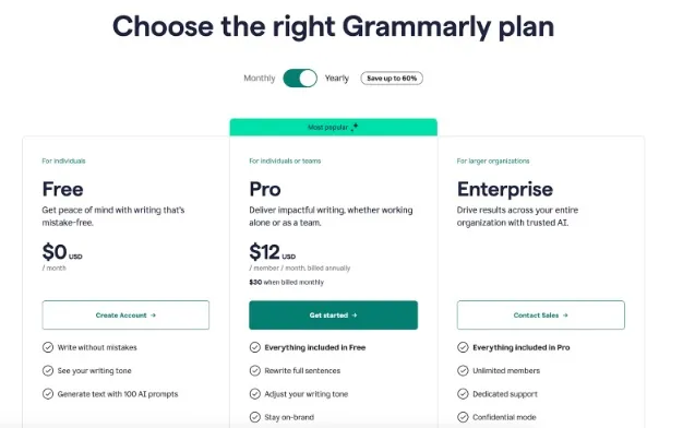 Тарифні плани на Grammarly – сервісі перевірки текстів на помилки
