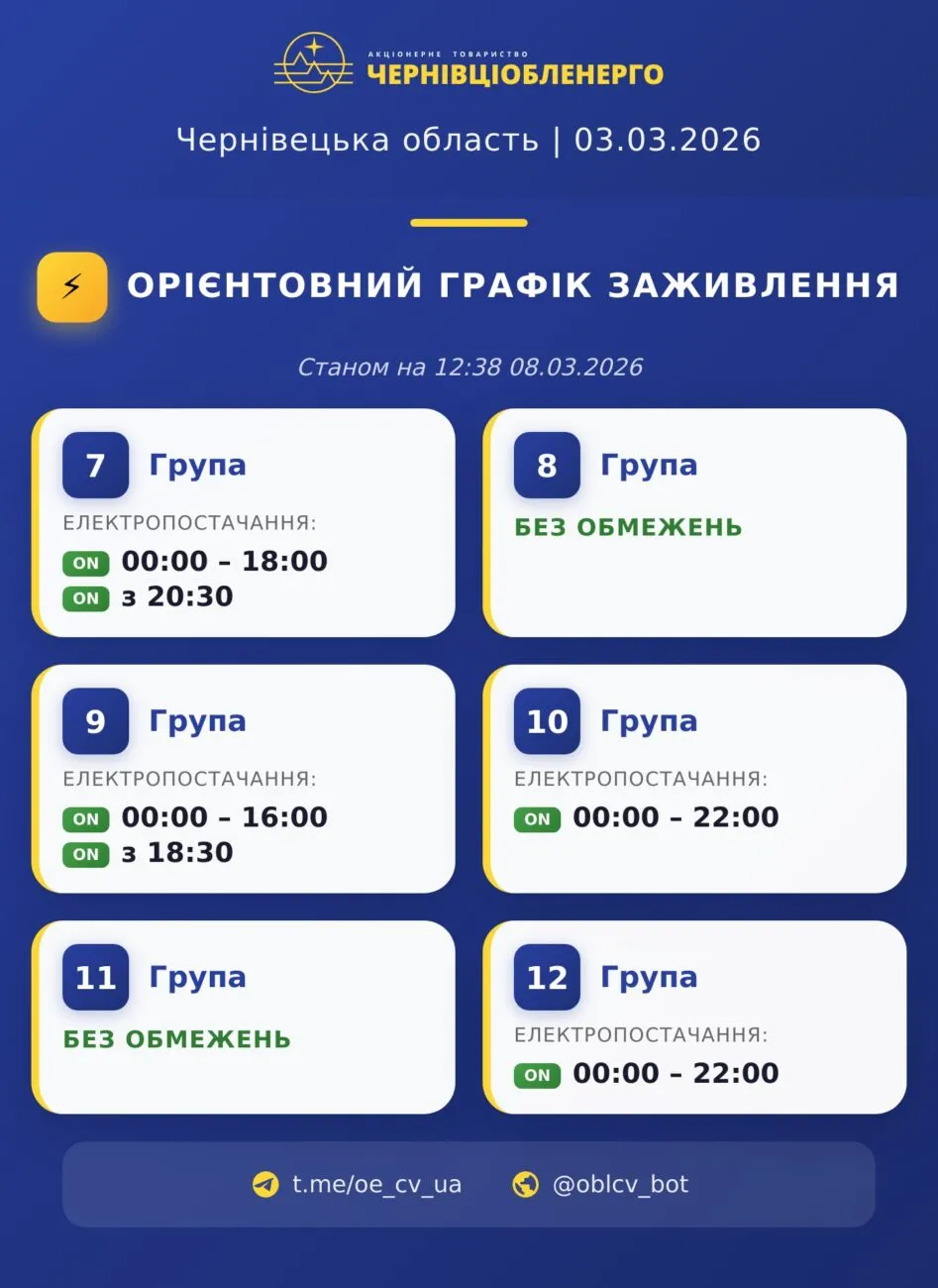Відключення повертаються: Чернівціобленерго оприлюднили графік відключень світла на 8 березня Відключення повертаються: Чернівціобленерго оприлюднили графік відключень світла на 8 березня