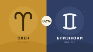 Овен і Близнюки: сумісність у коханні, сексі, шлюбі та дружбі — чому ця пара або злітає, або згорає