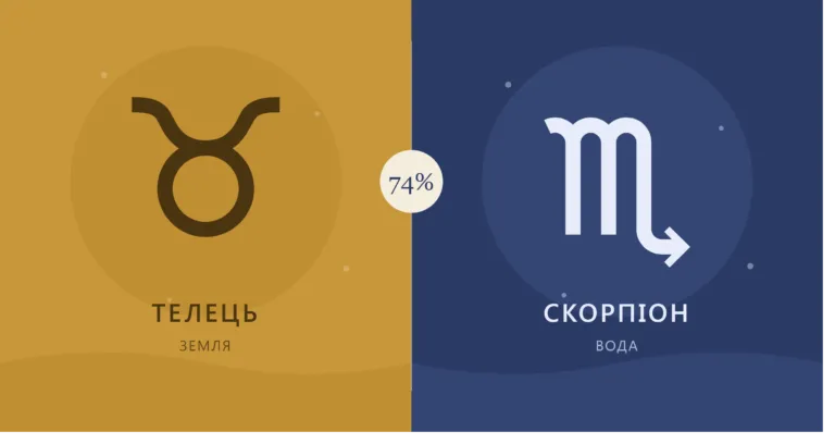 Телець і Скорпіон: сумісність у коханні, шлюбі та дружбі