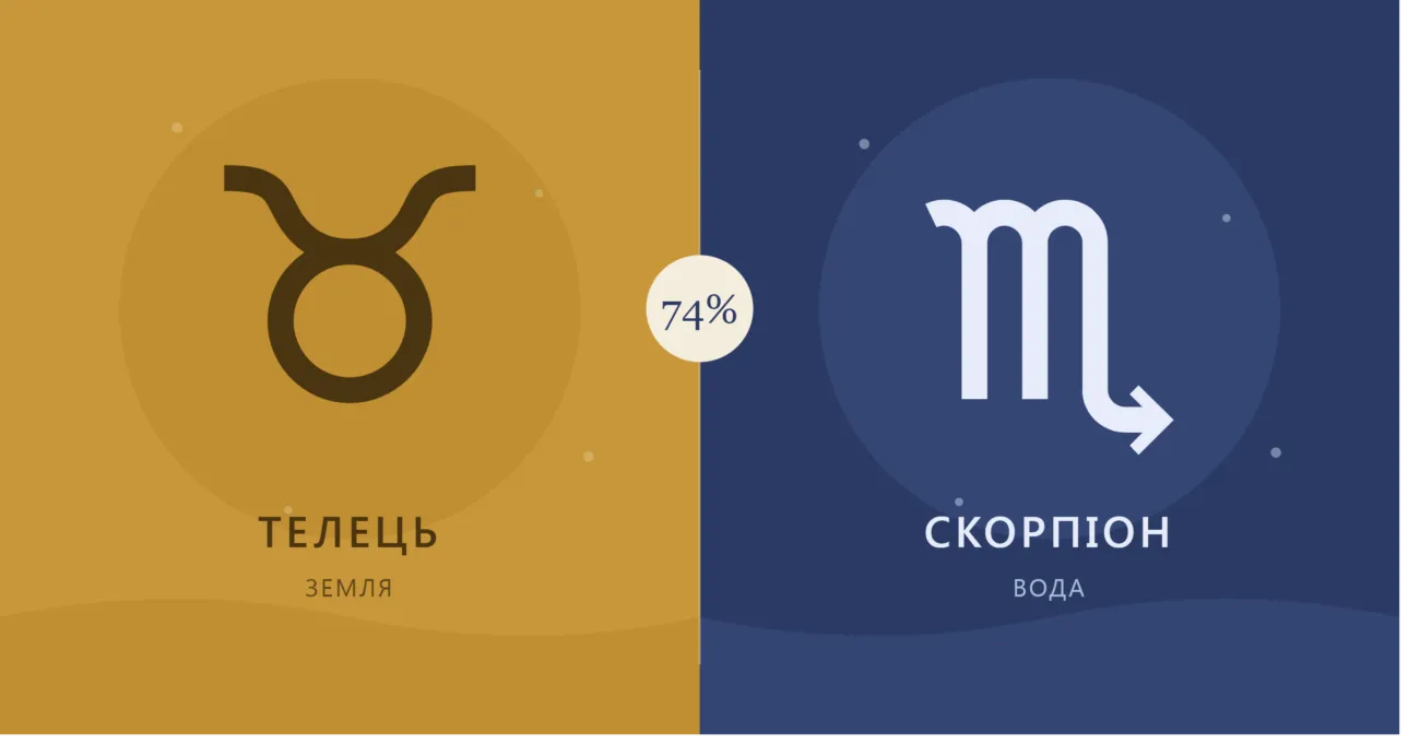 Телець і Скорпіон: сумісність у коханні, шлюбі та дружбі